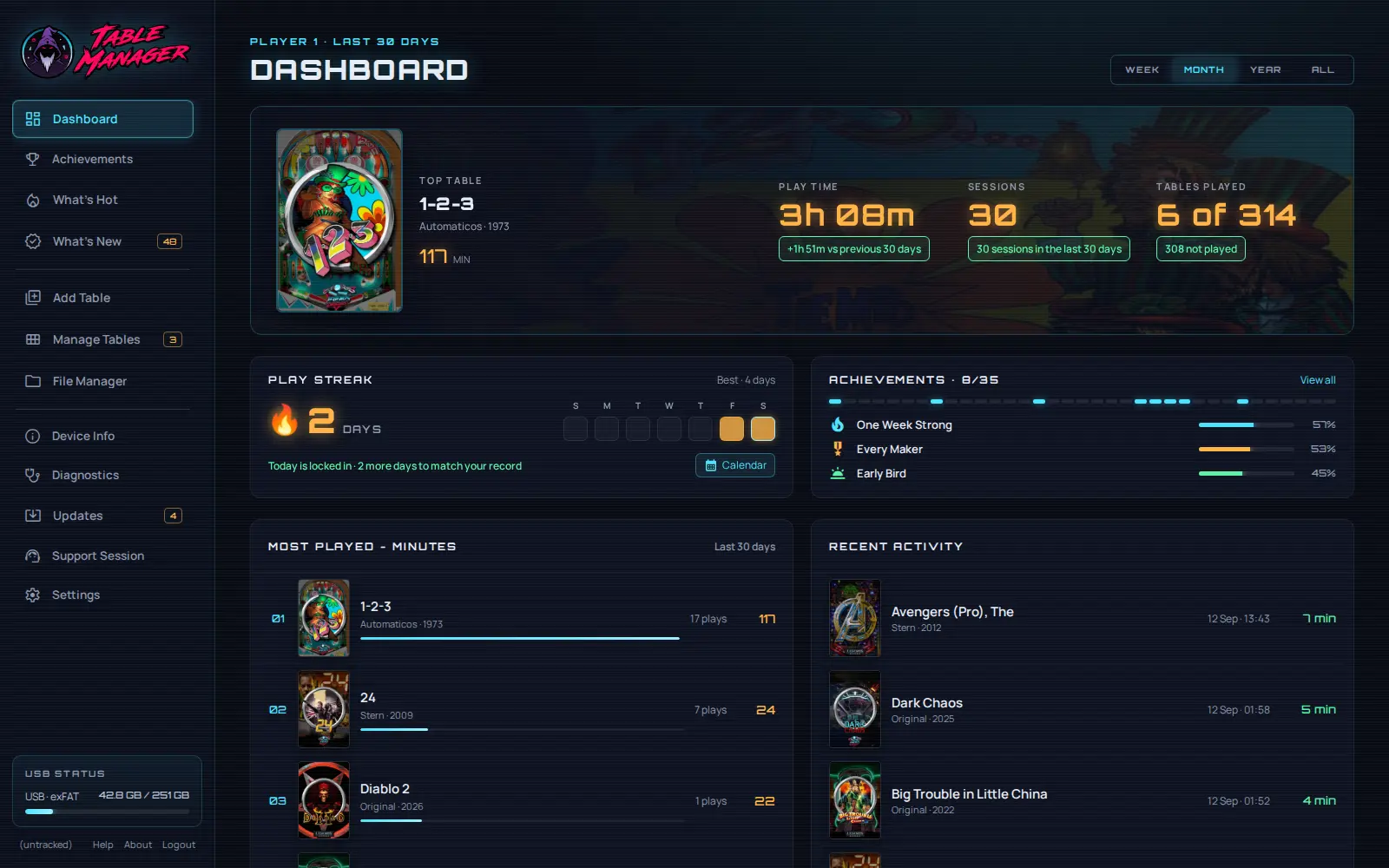 Dashboard